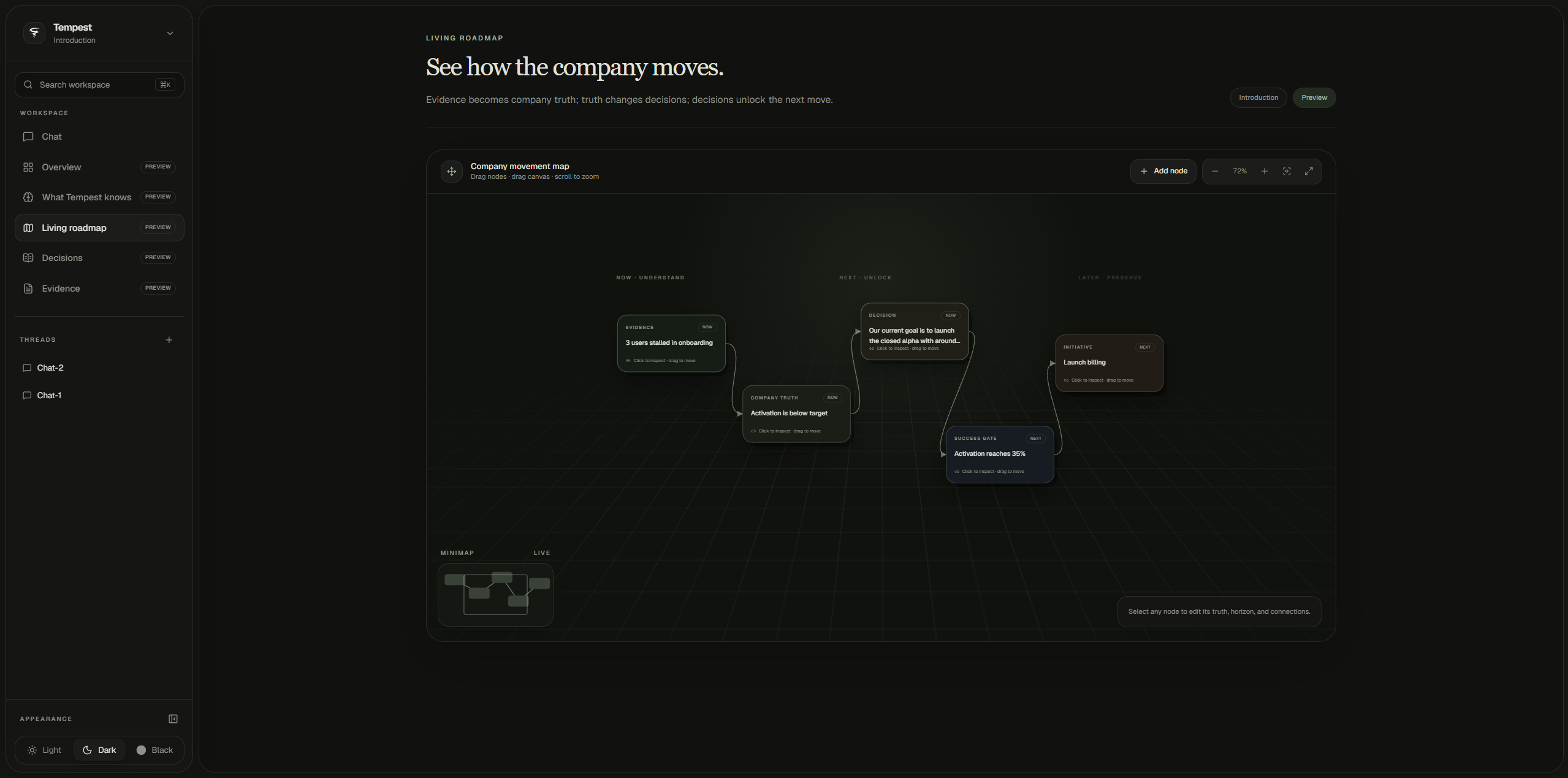 Focused view of connected Living Roadmap nodes: evidence, company truth, a decision, a success gate, and an initiative